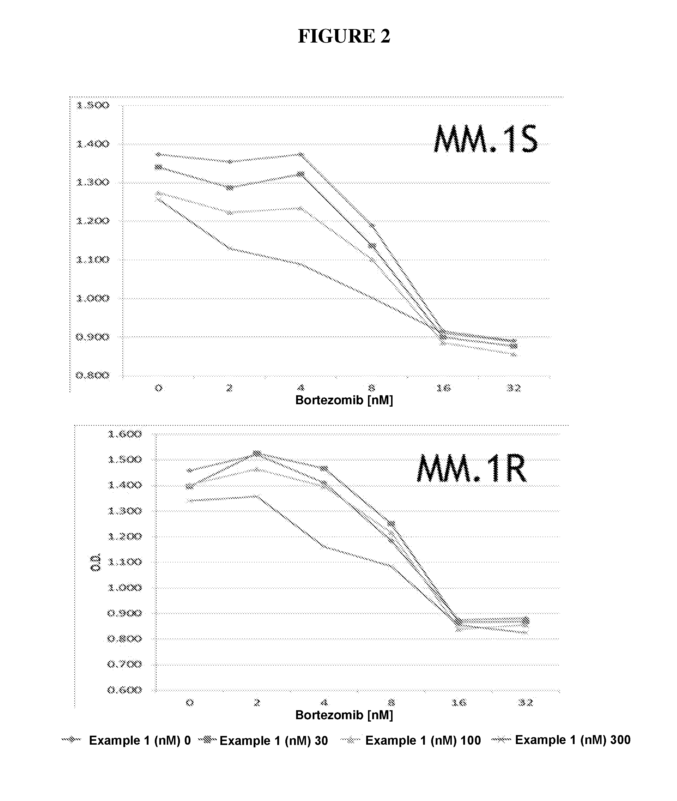 Nuclear transport modulators and uses thereof