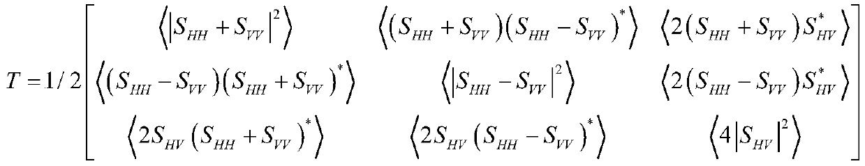 Polarimetric SAR terrain classification method based on denoising convolutional neural network