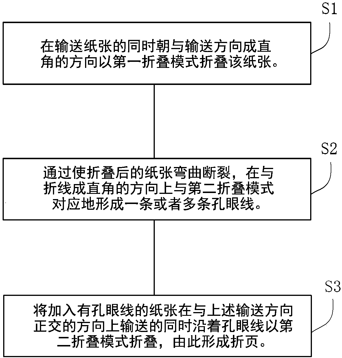 Quire-forming method and paper-folding machine