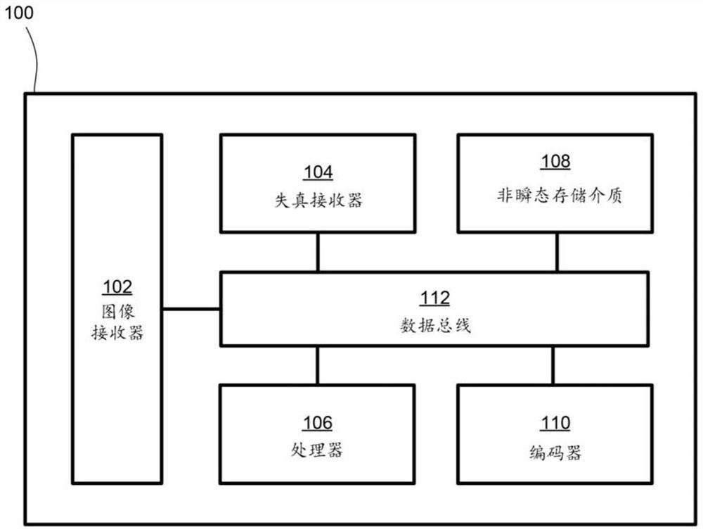 Method, system, and device for detecting an object in a distorted image