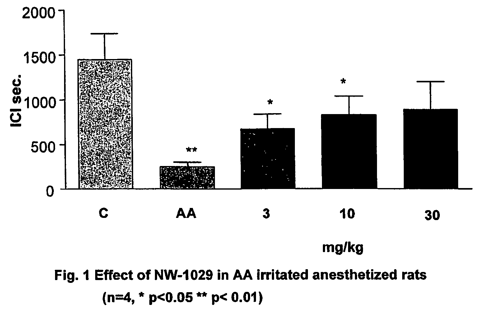 Alpha-aminoamide derivatives useful in the treatment of lower urinary tract disorders