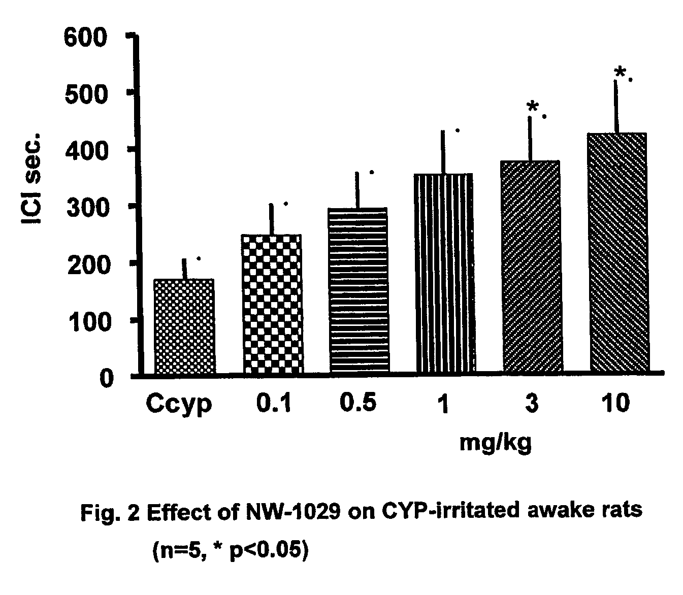 Alpha-aminoamide derivatives useful in the treatment of lower urinary tract disorders