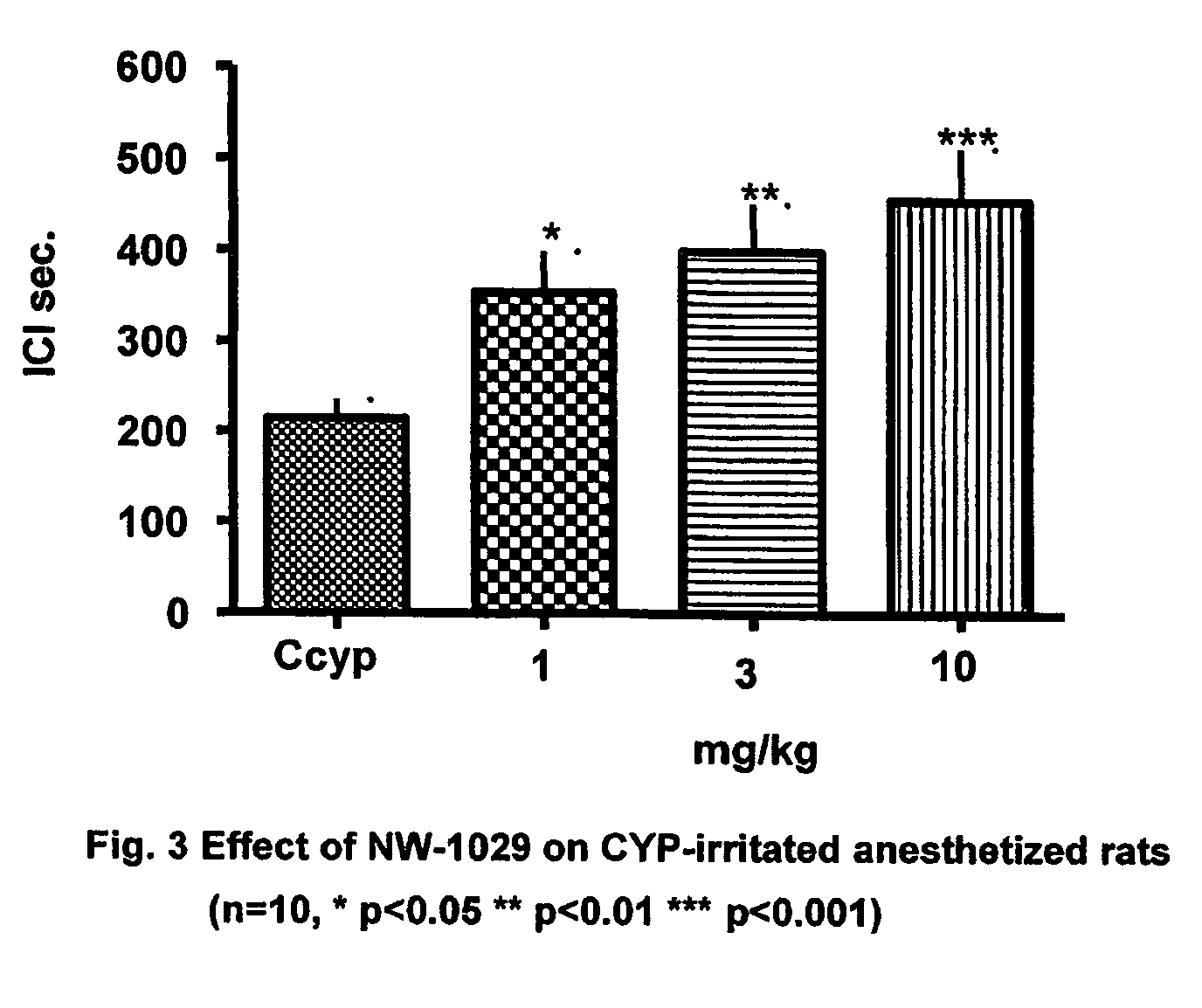 Alpha-aminoamide derivatives useful in the treatment of lower urinary tract disorders