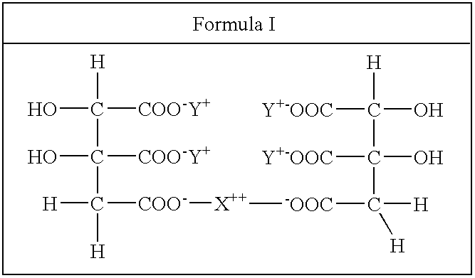 Dimeric Double Metal Salts of (-) Hydroxycitric Acid, Methods of Making and Uses of Same