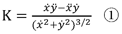 Particle swarm optimization based B spline curve fitting method and system