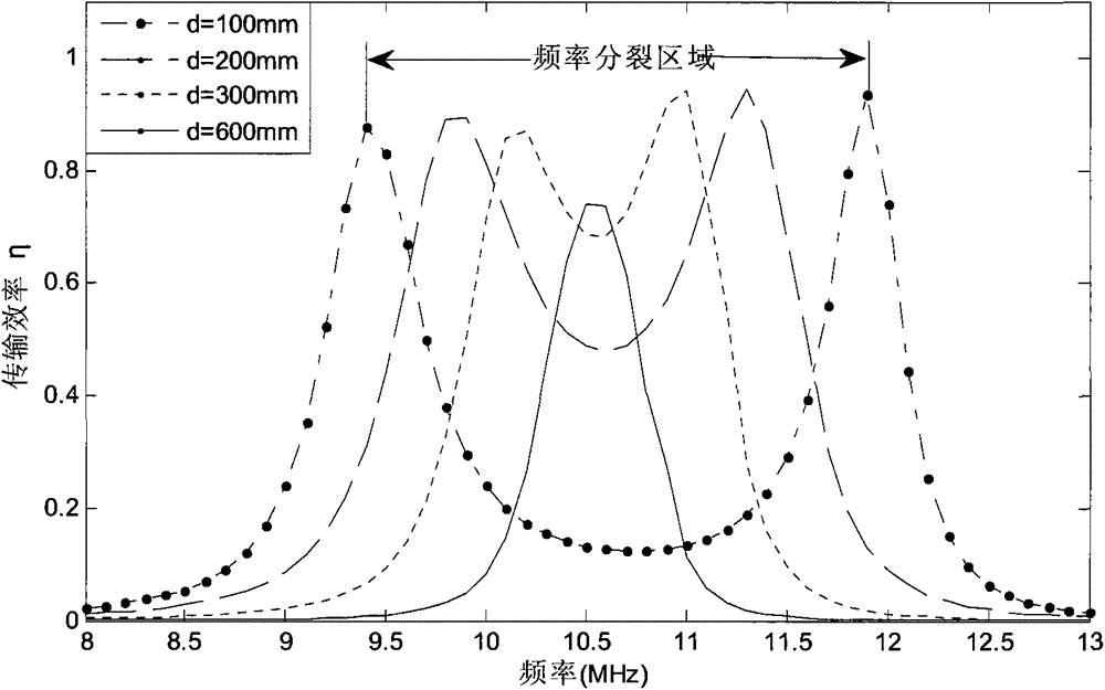 Wireless power transmission system and method based on double-layer bidirectional helical coil