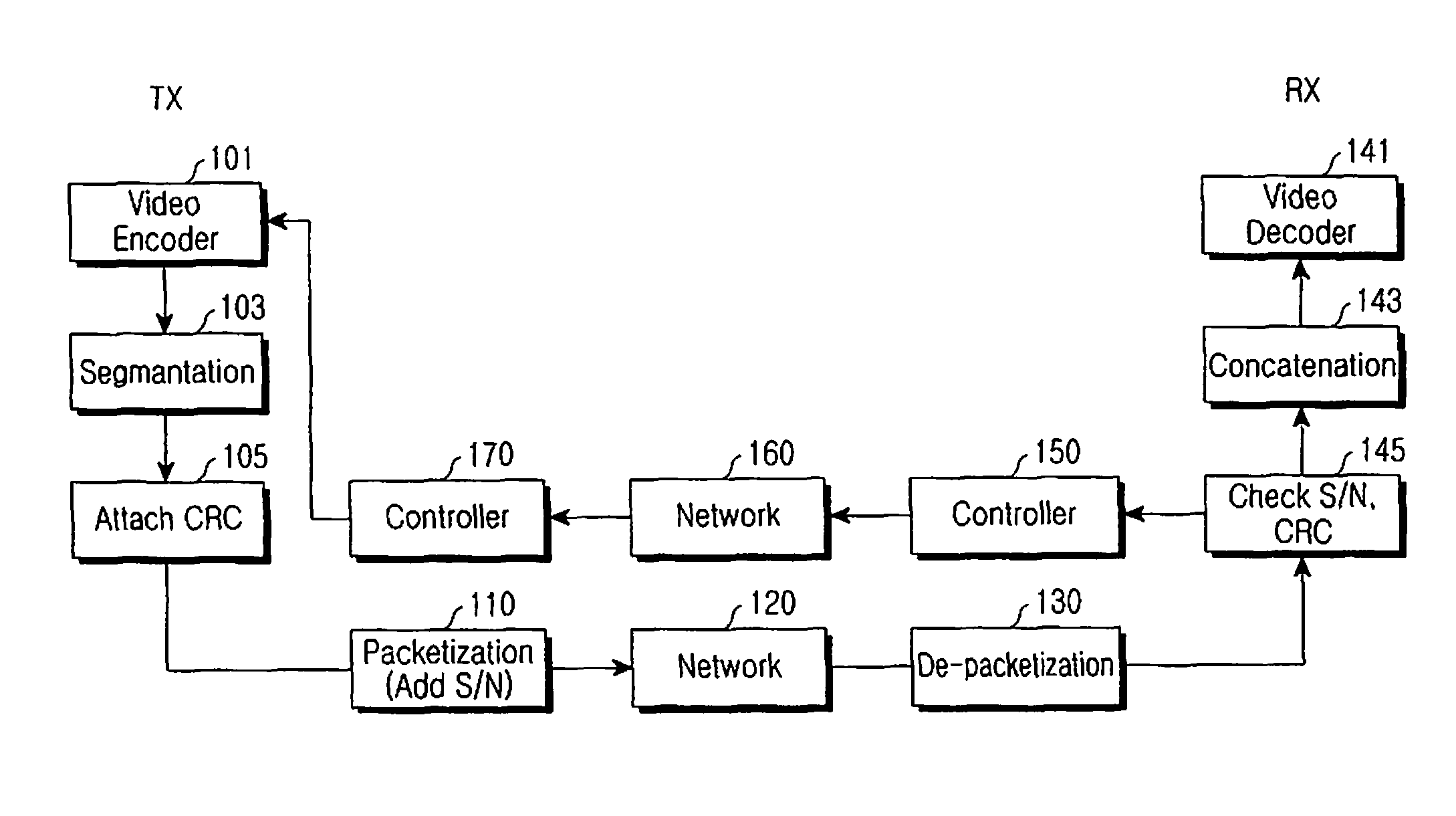 Method and apparatus for controlling intra-refreshing in a video telephony communication system