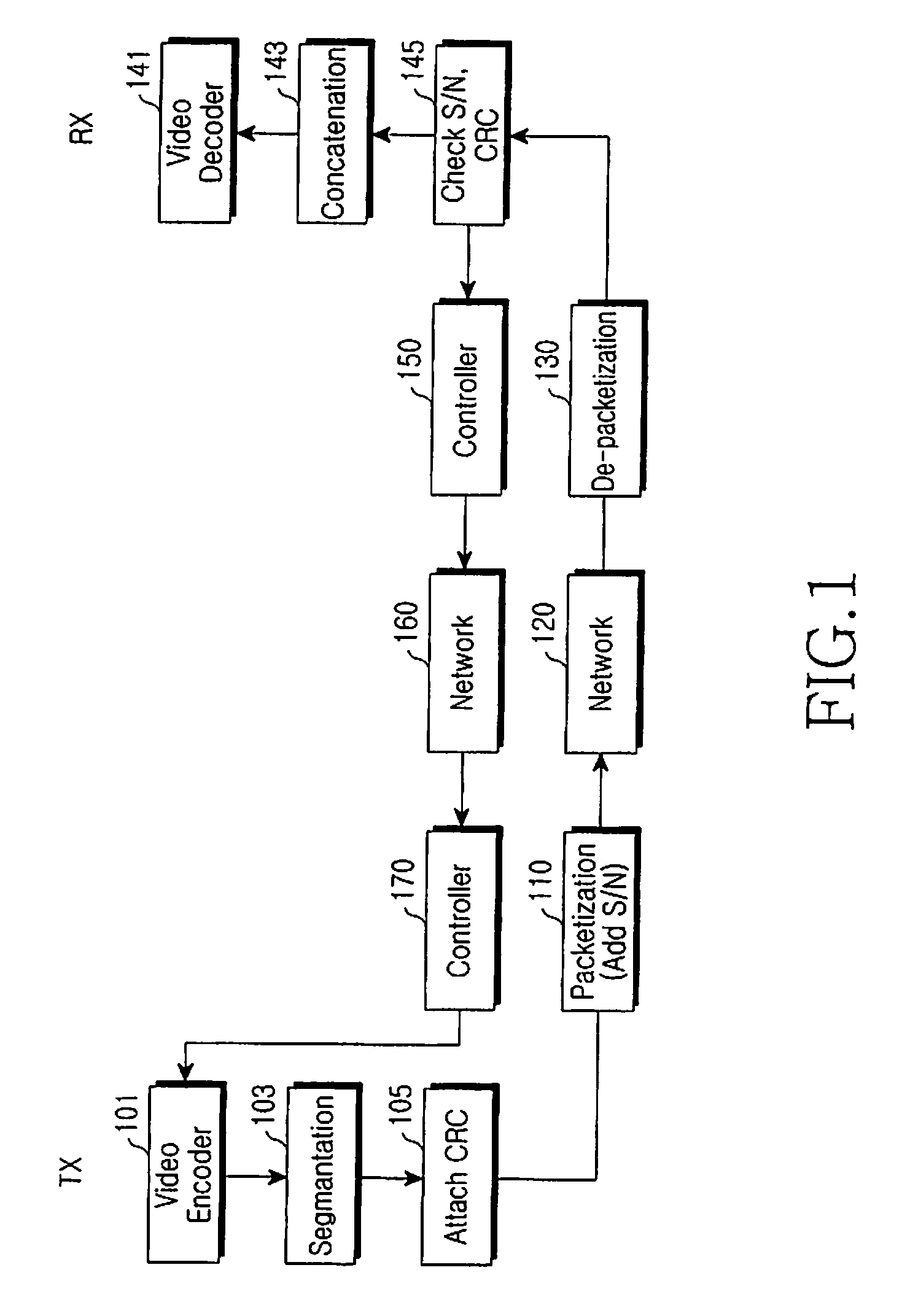 Method and apparatus for controlling intra-refreshing in a video telephony communication system