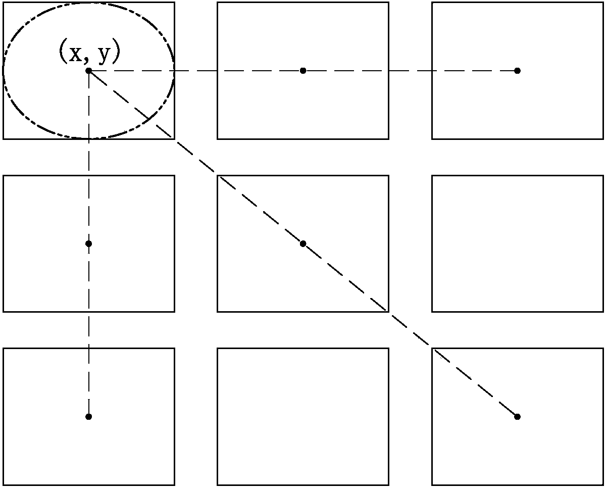 LED display device space position detection method and system for guidance and correction