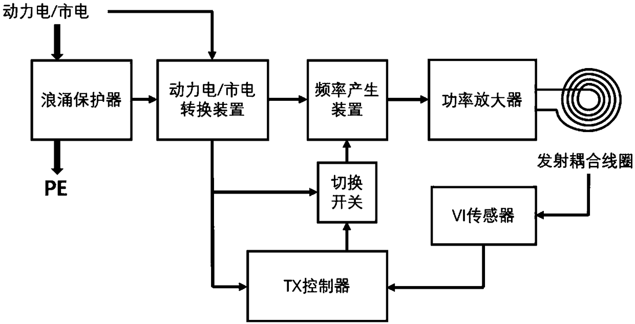 Wireless power surge protector system