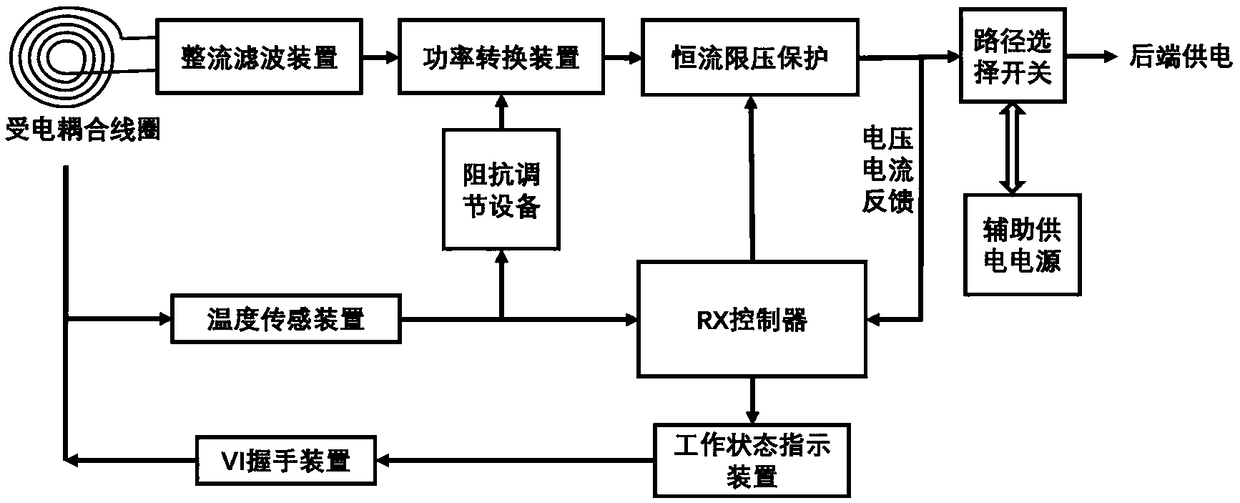 Wireless power surge protector system