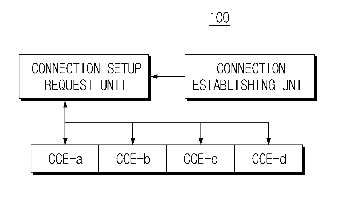 User equipment and base station in carrier aggregation system, and call admission control method for use with the user equipment and base station