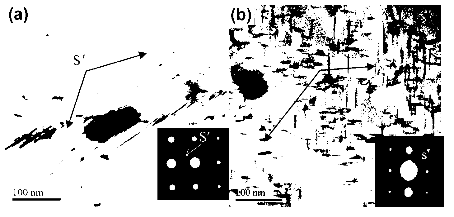 Creep aging forming method for Al-Cu-Mg series alloy sheet material