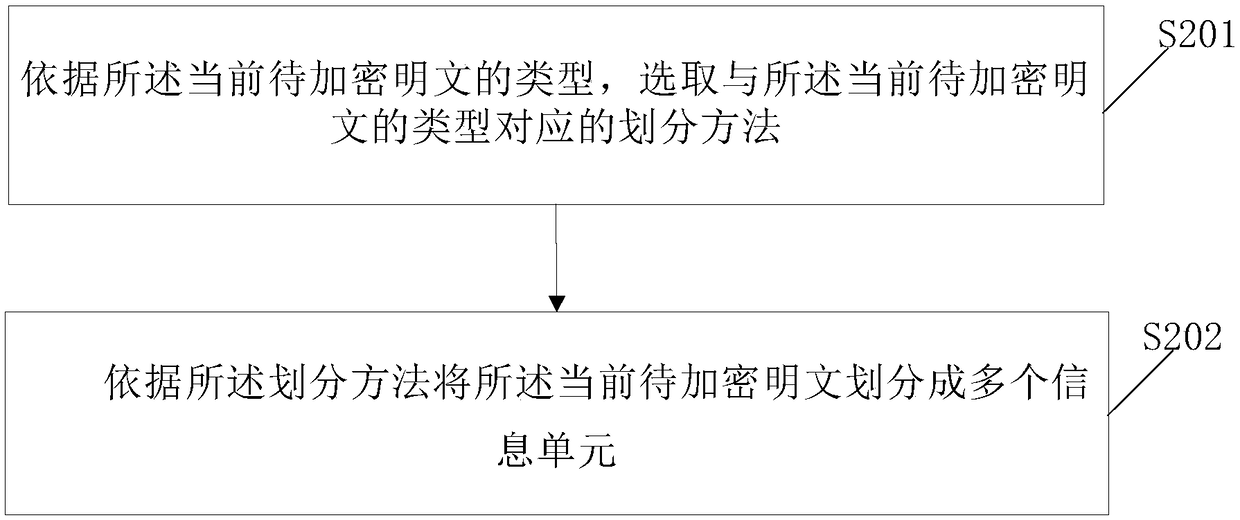 Hierarchical encryption method and system based on reinforcement learning