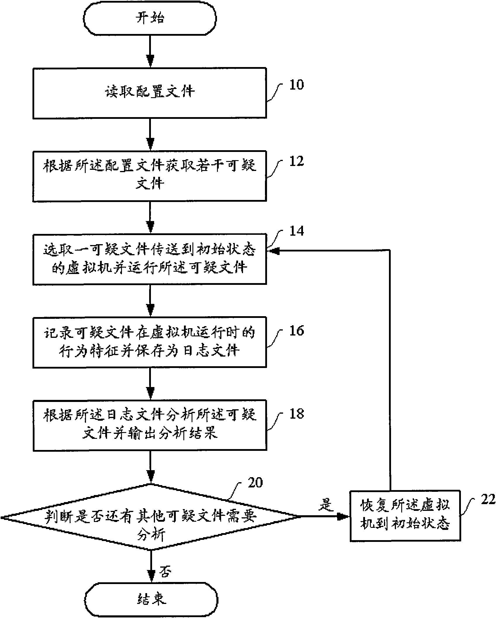 Suspicious file analyzing method and suspicious file analyzing system