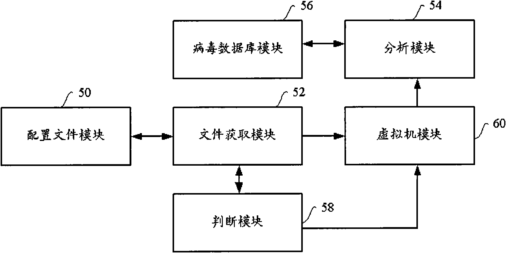 Suspicious file analyzing method and suspicious file analyzing system