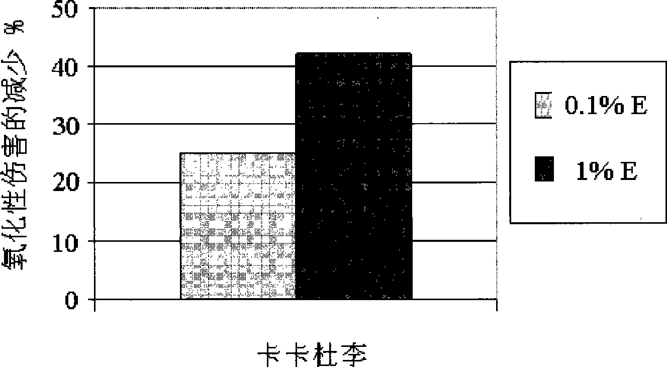 Compositions comprising kakadu plum extract or acai berry extract