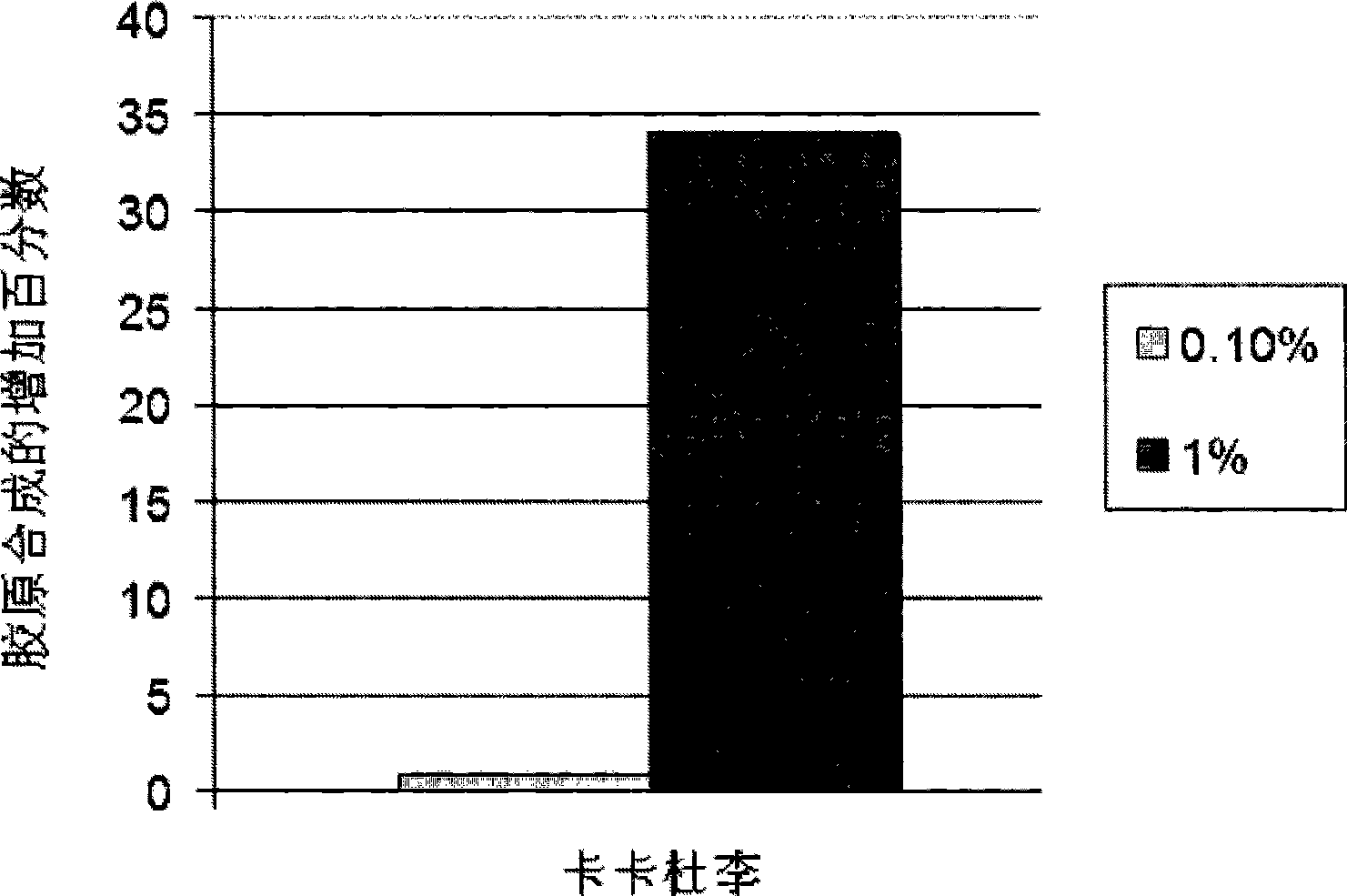 Compositions comprising kakadu plum extract or acai berry extract