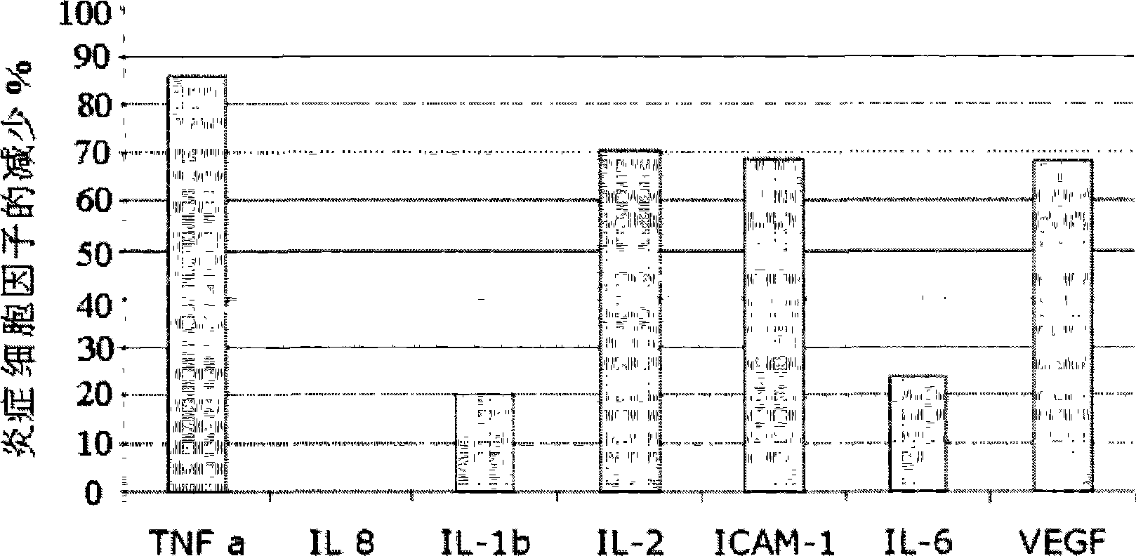 Compositions comprising kakadu plum extract or acai berry extract