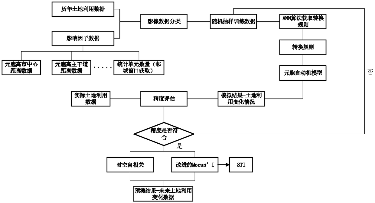 A spatio-temporal autocorrelation analysis method for geographic multi-stream data based on cellular automata