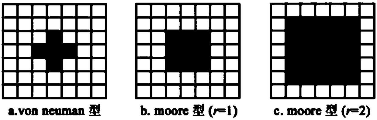 A spatio-temporal autocorrelation analysis method for geographic multi-stream data based on cellular automata