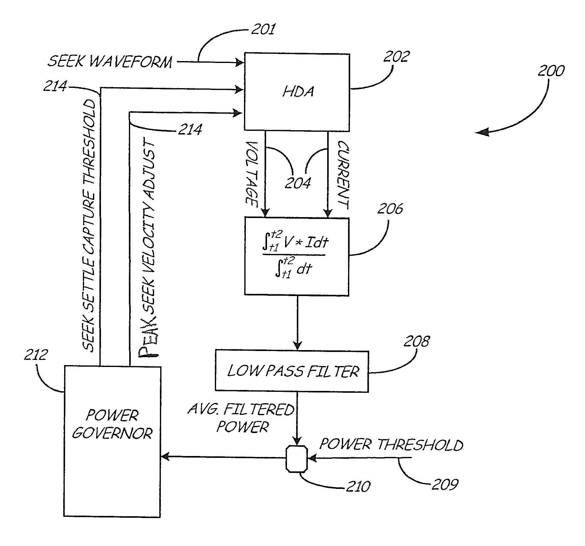 Maximizing performance under a power envelope constraint