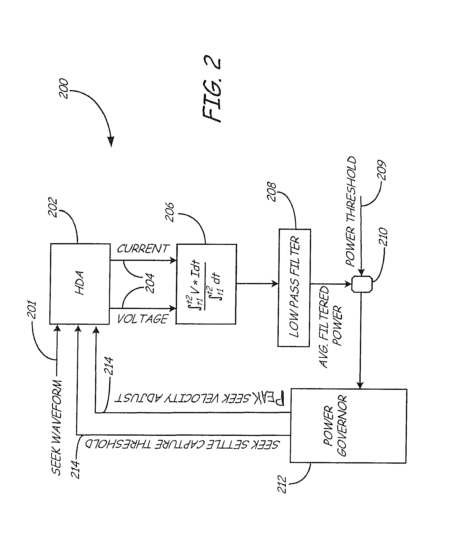 Maximizing performance under a power envelope constraint