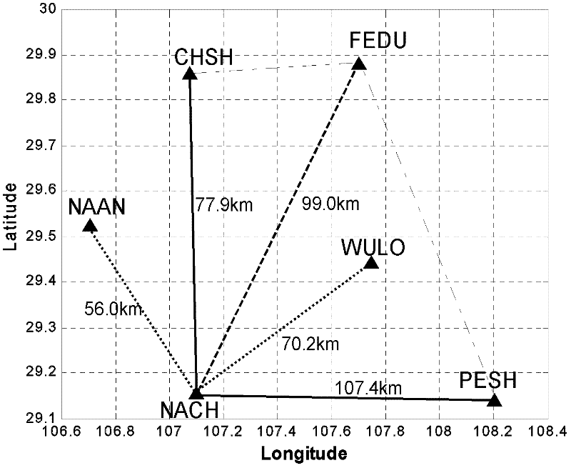 An Error Correction Method in GNSS Network Differential Positioning System