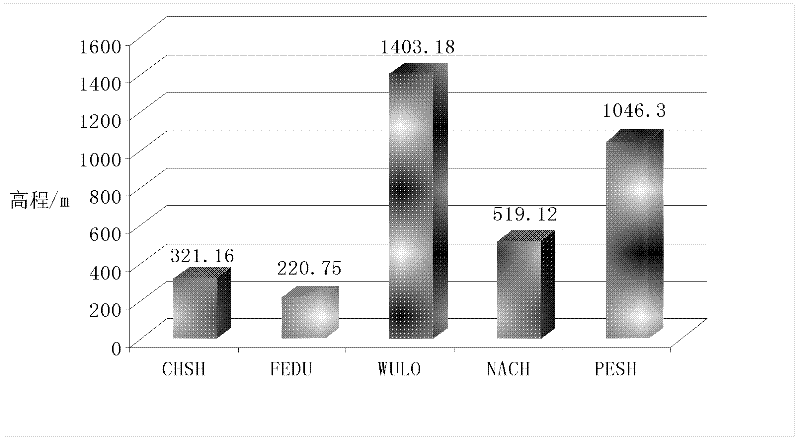 An Error Correction Method in GNSS Network Differential Positioning System