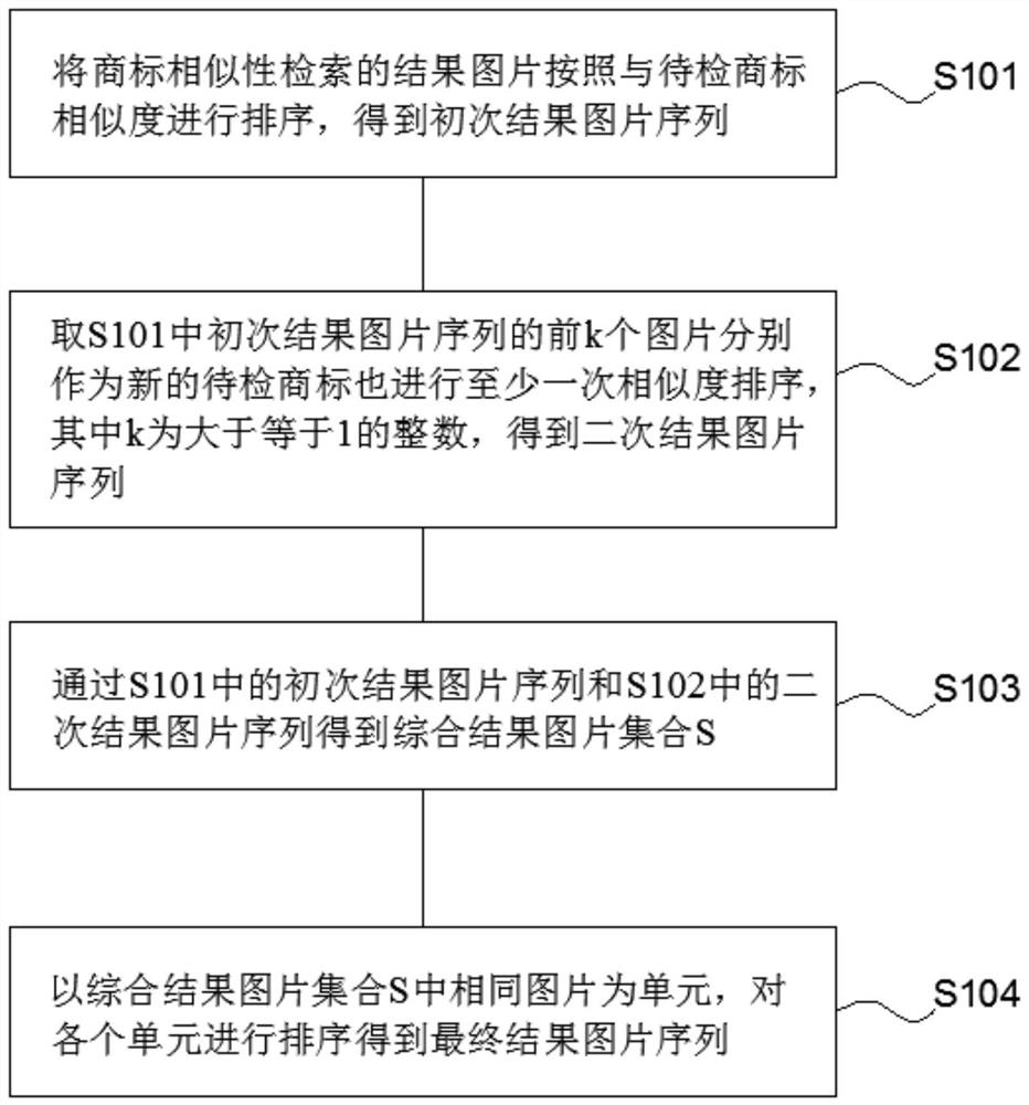 A Method of Improving the Judgment Accuracy of Similarity of Trademark Graphics