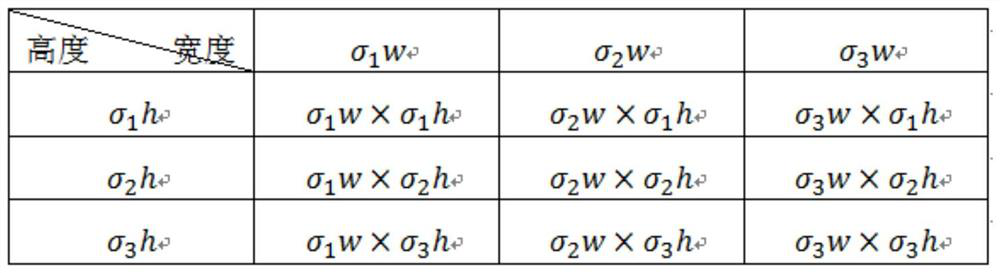 A Method of Improving the Judgment Accuracy of Similarity of Trademark Graphics