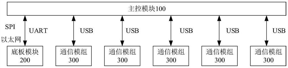 Terminal driver test method, device and system