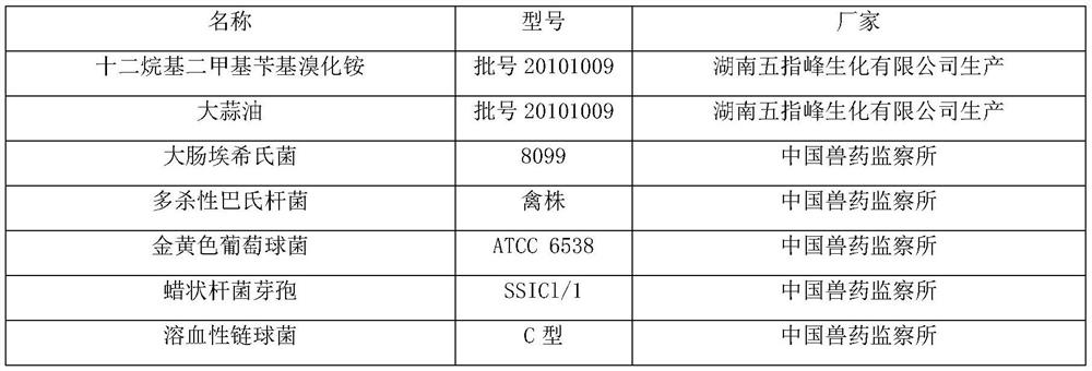 Disinfectant for livestock and poultry breeding and preparation method thereof