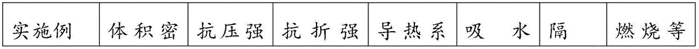 Light foaming wall material based on granite and preparation method thereof