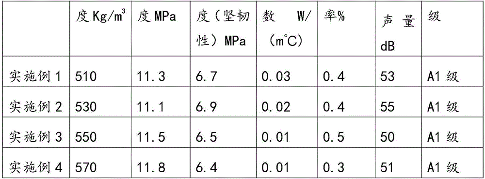 Light foaming wall material based on granite and preparation method thereof