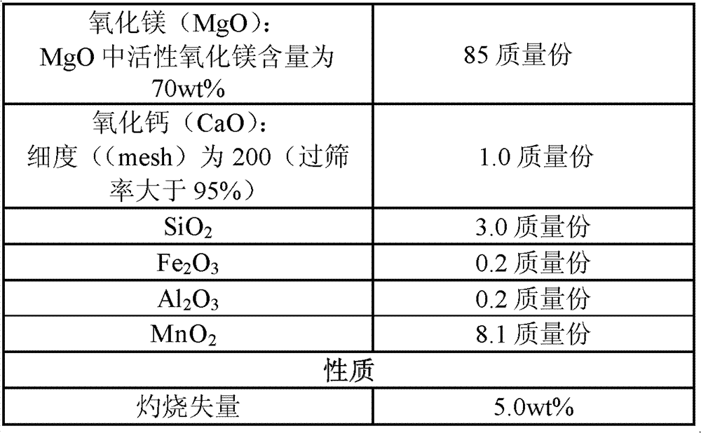 Method for producing magnesium sulfate monohydrate by using desulfurization waste liquid