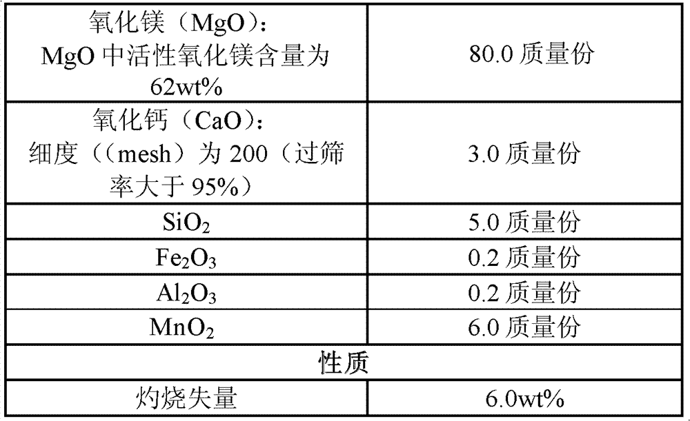 Method for producing magnesium sulfate monohydrate by using desulfurization waste liquid