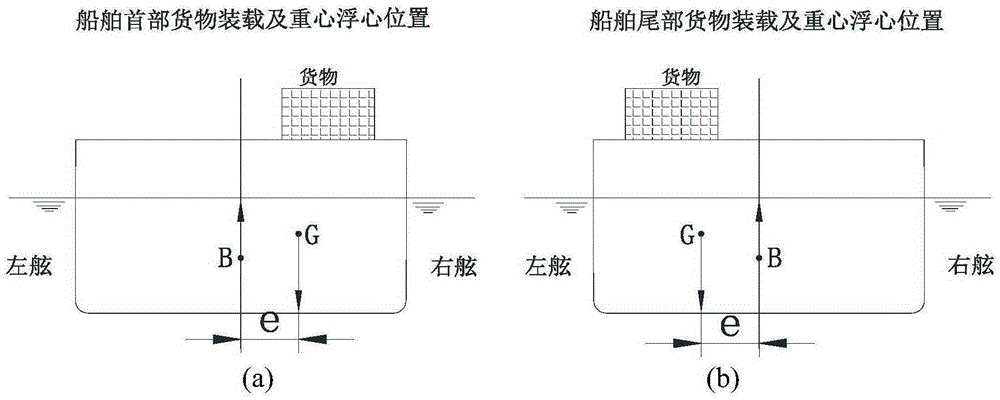 Torsion experiment device for large-opening ship unbalanced in cargo loading and simulation method