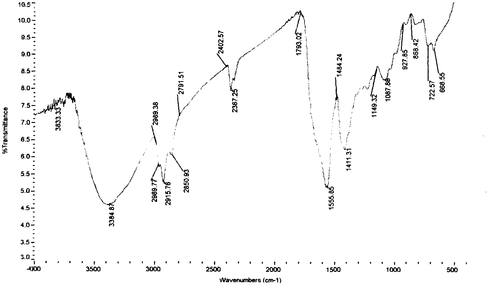 Natural chlorophyll iron calcium salt and preparation method thereof