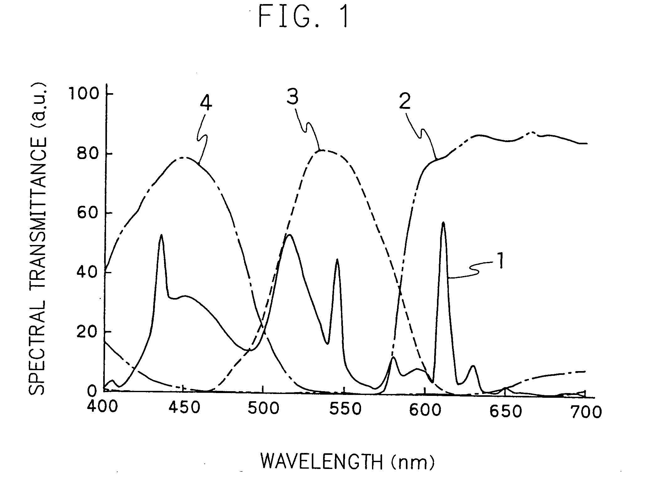 Liquid crystal display