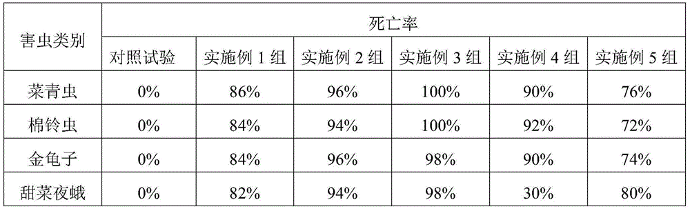 Tea saponin EW (emulsion in water) compound plant source organic insecticide and preparation method thereof