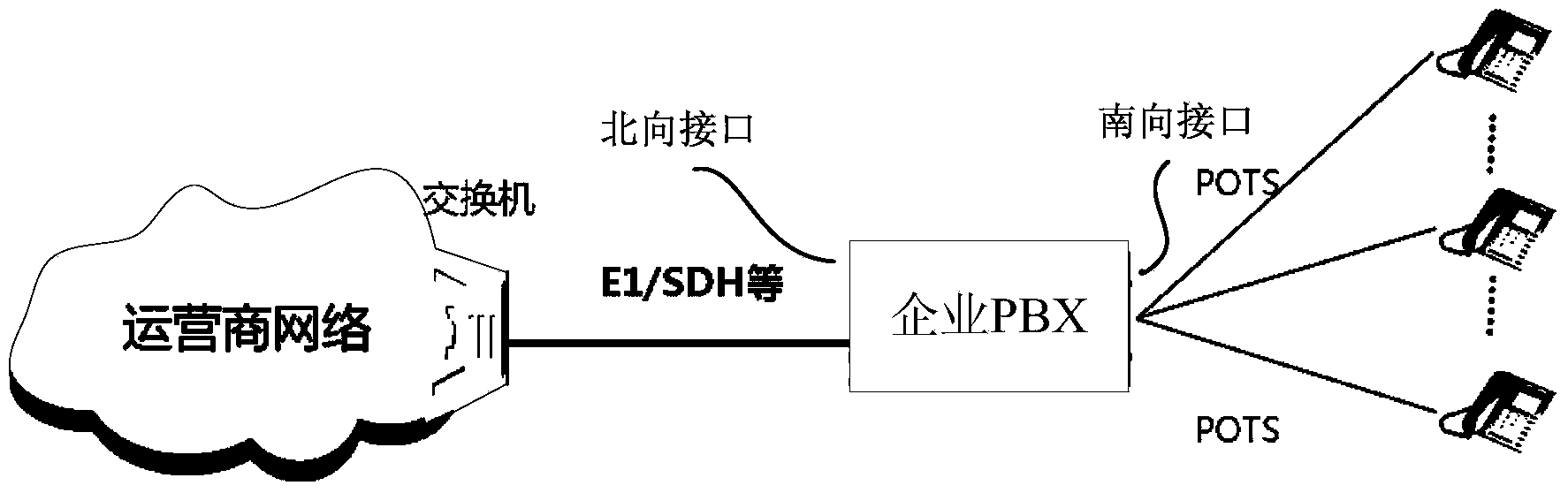 Method and system for constructing communication links and local user exchange device