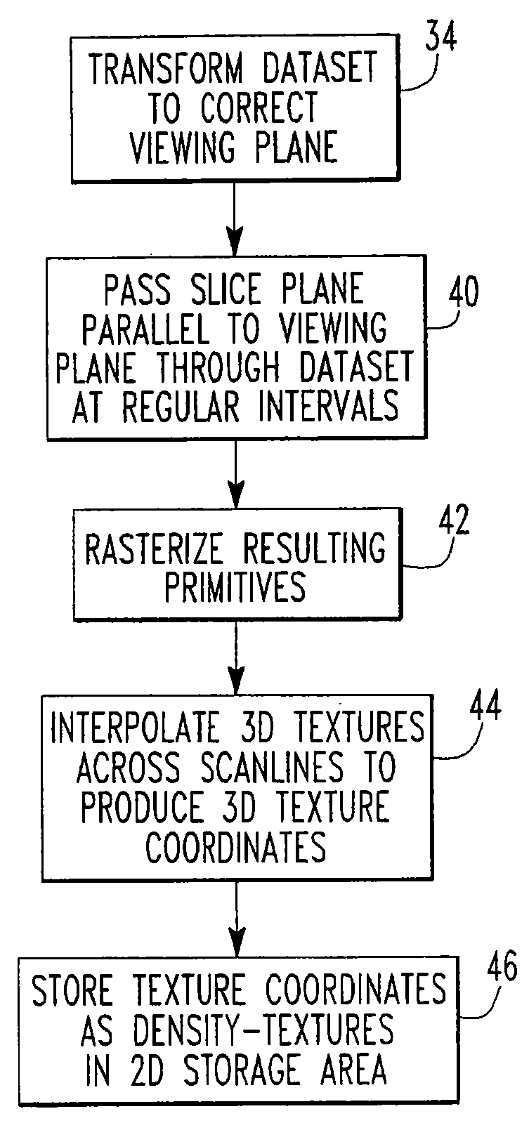 Architecture For Real-Time Texture Look-Up's For Volume Rendering