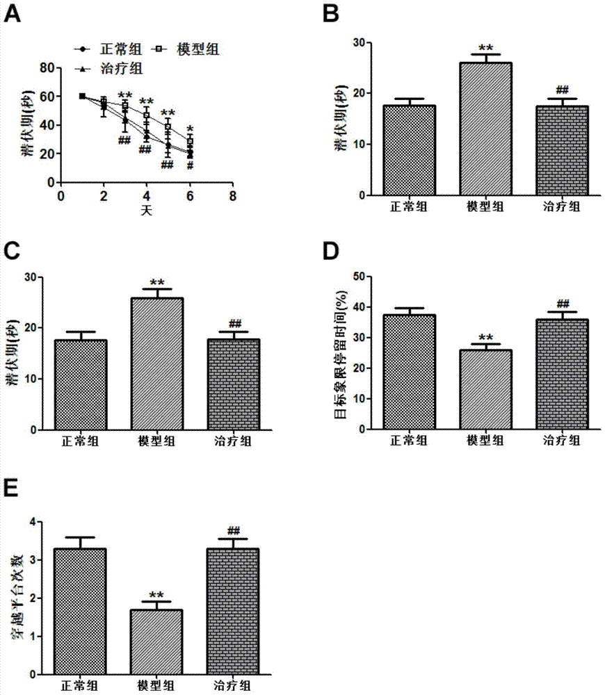 A drug for preventing and treating senile dementia