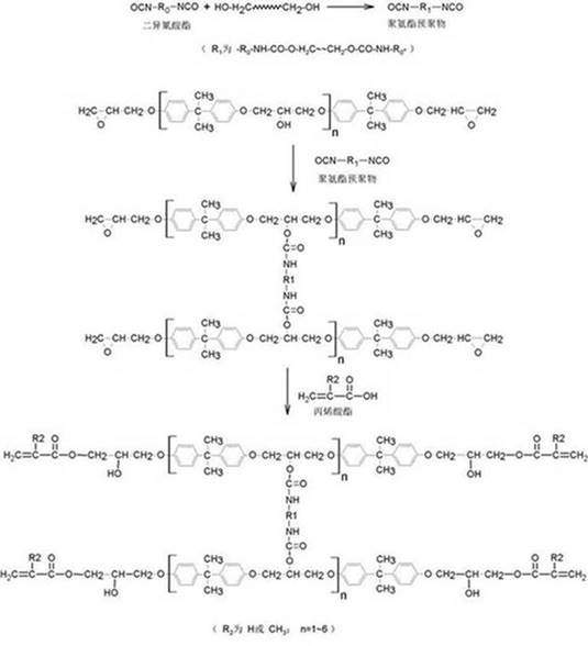 Preparation method of high-strength and high-toughness vinyl ester resin