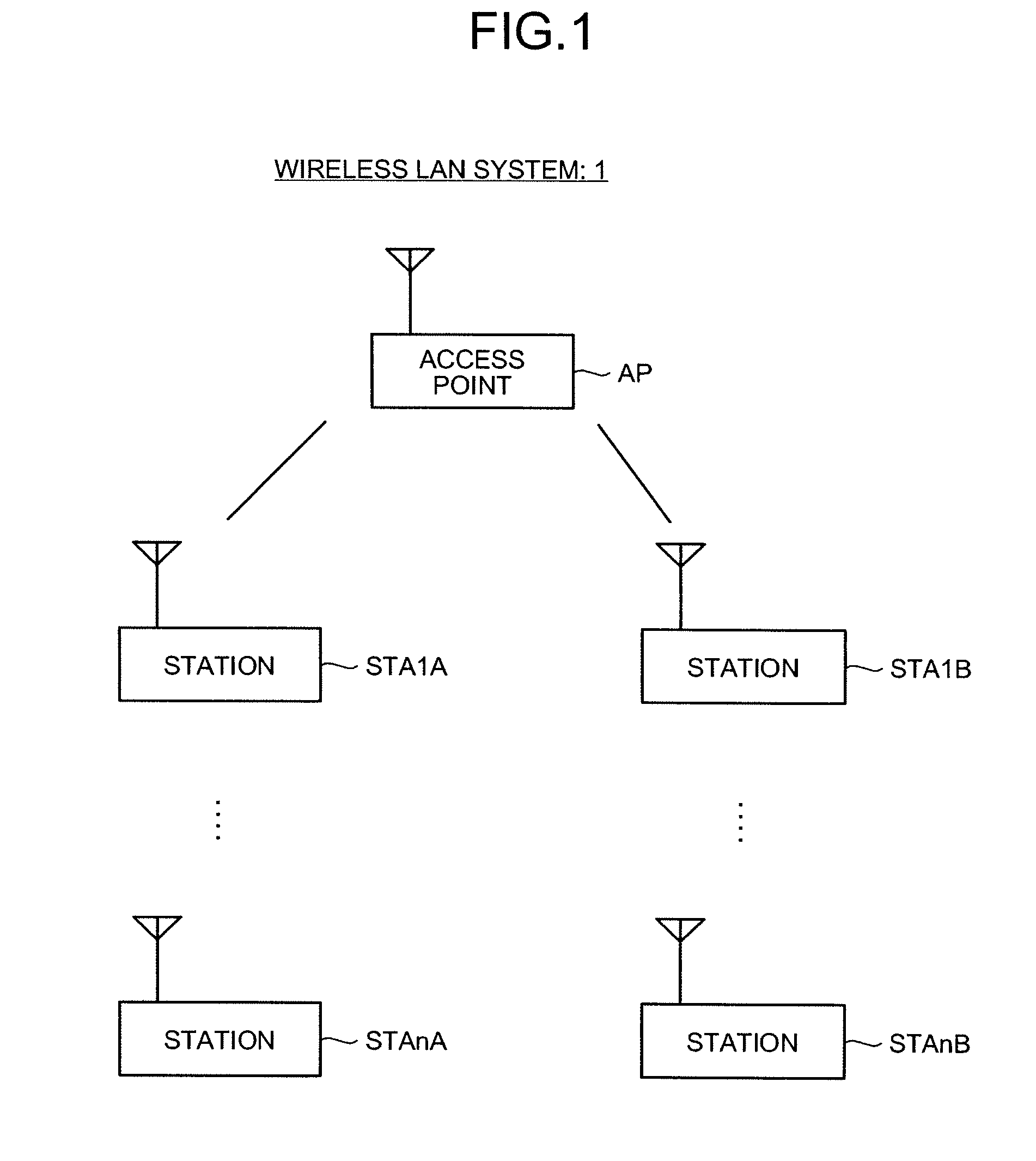 Radio Lan System, and Base Station and Terminal Station Thereof