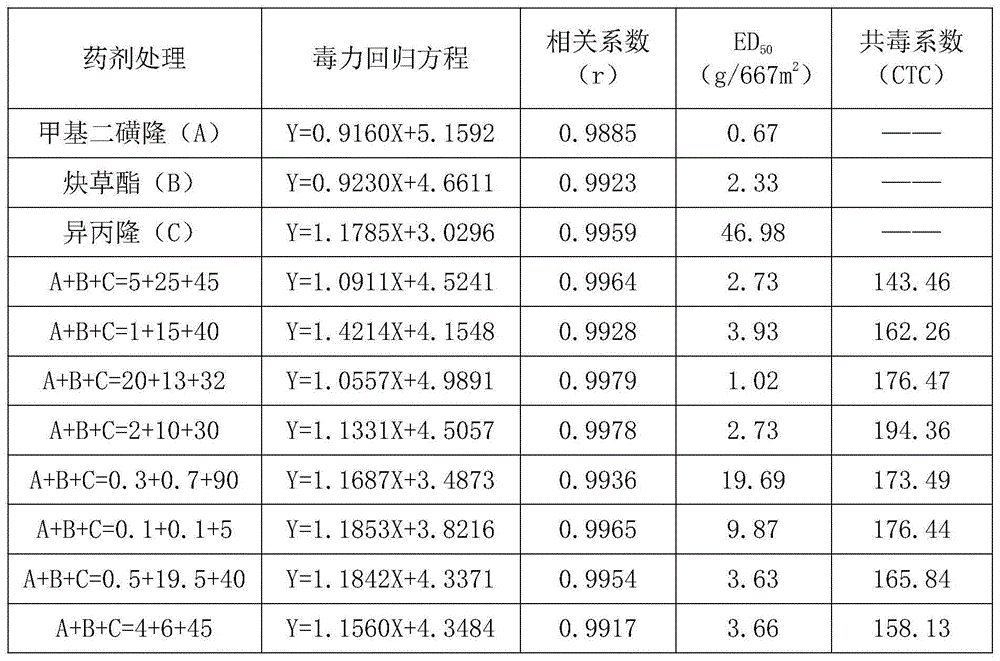 Wheat field weeding composition containing mesosulfuron-methyl