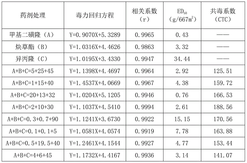 Wheat field weeding composition containing mesosulfuron-methyl