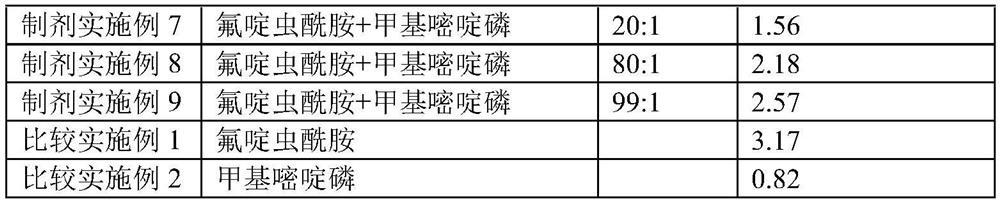 Sanitary insecticidal composition containing flonicamid and application thereof