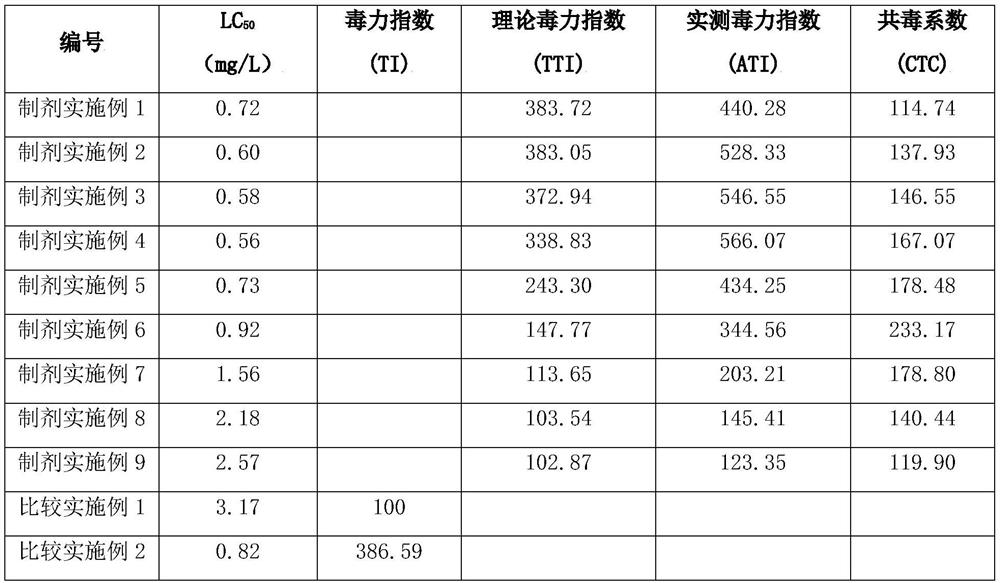 Sanitary insecticidal composition containing flonicamid and application thereof